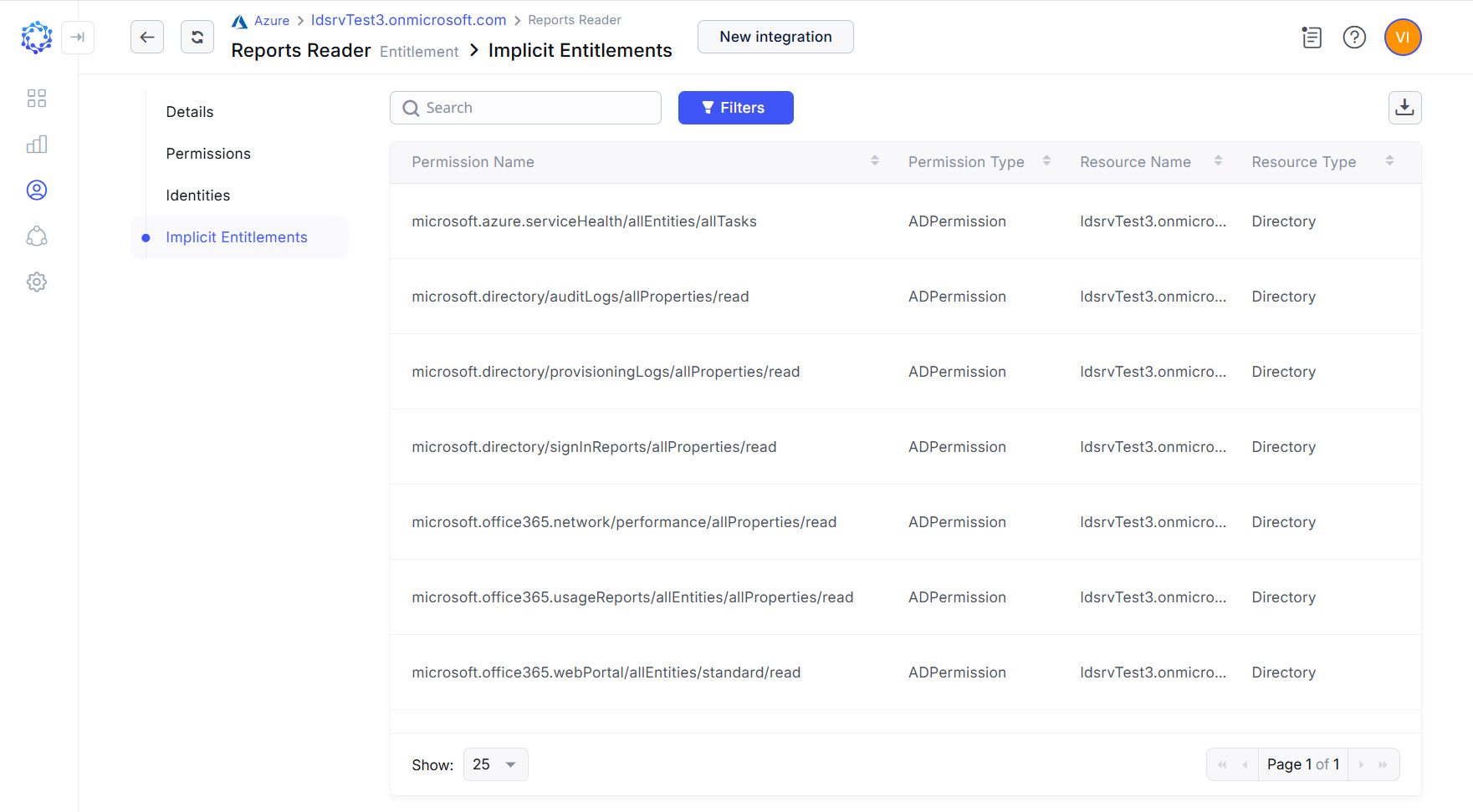 AD Role with Microsoft 365 access