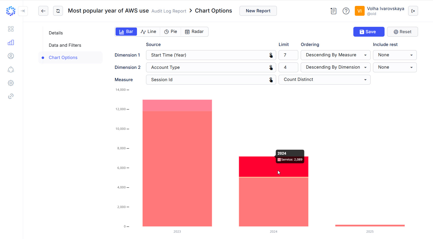 Activity per year by Account Type