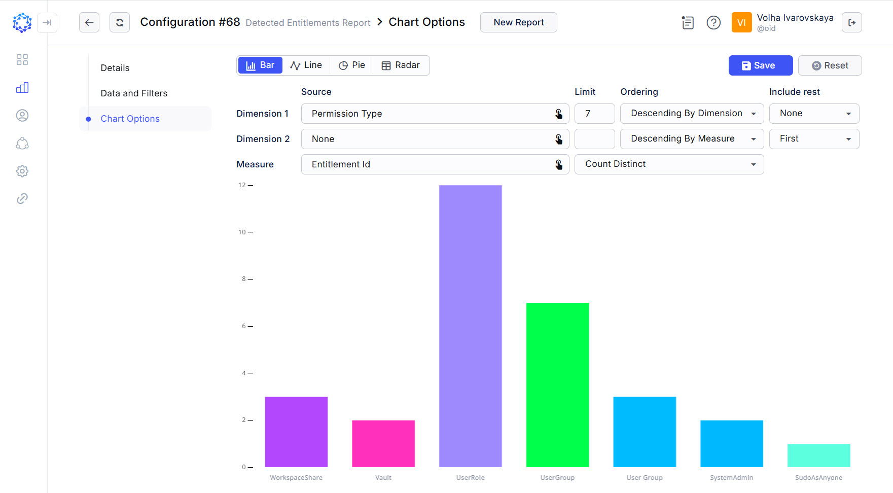 Default dimensions in the Chart view