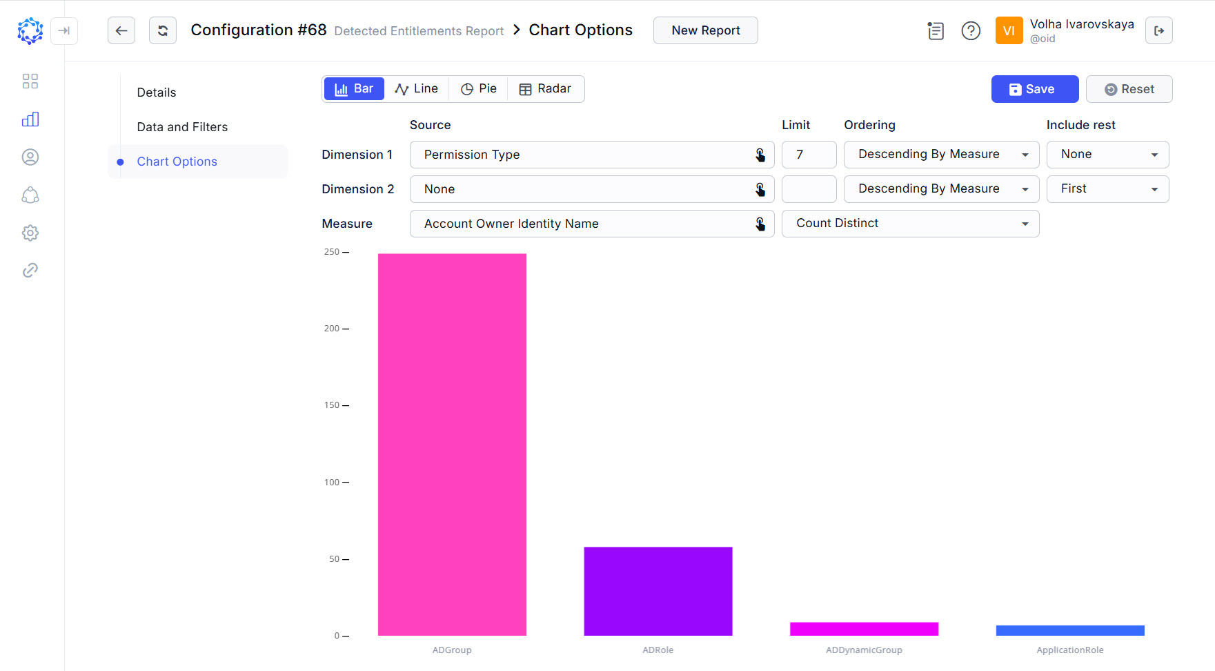 Chart showing quantities of identities with accounts having the entitlements of the specified permission types