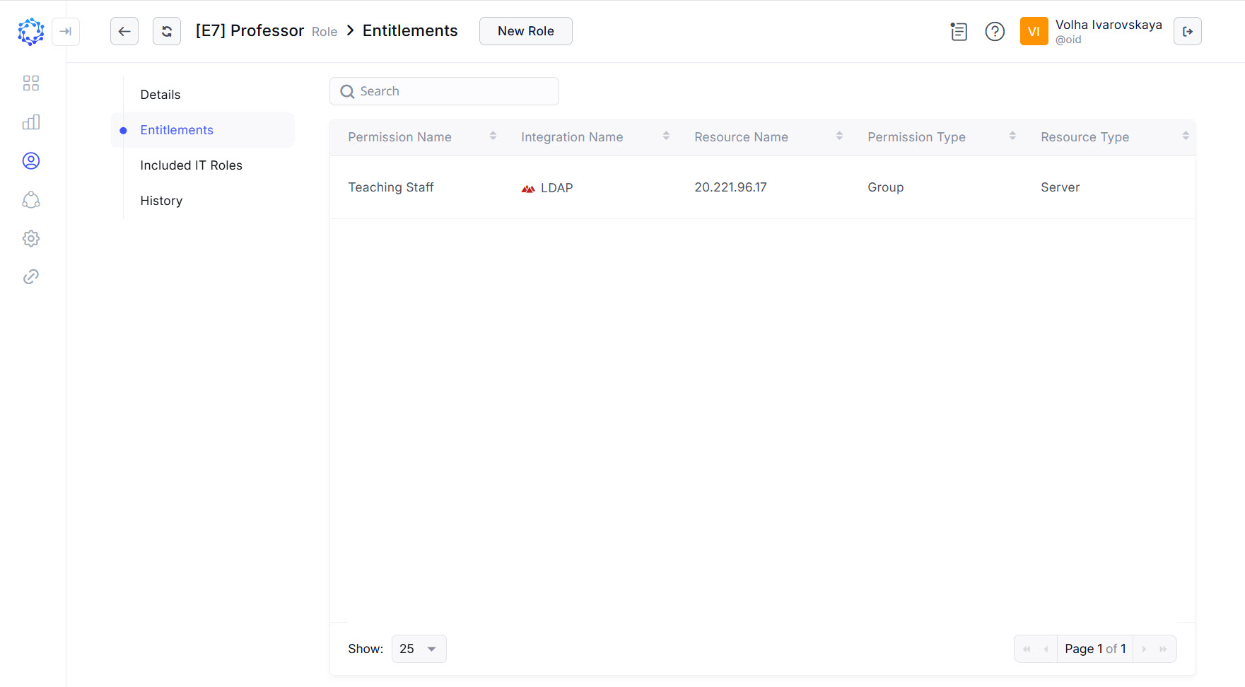 Entitlements granted with the Role